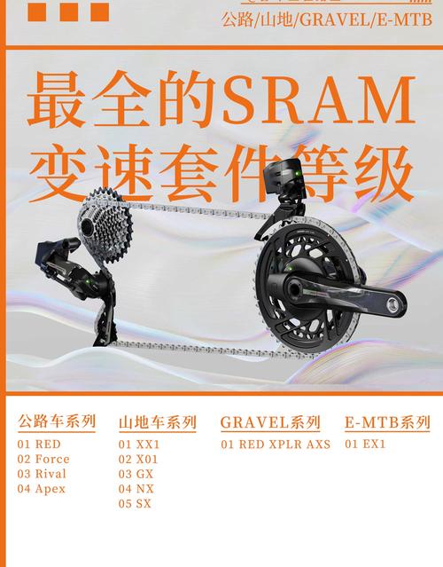 最全的sram速联变速套件等级盘点!自行车变速器品牌排行榜前十名